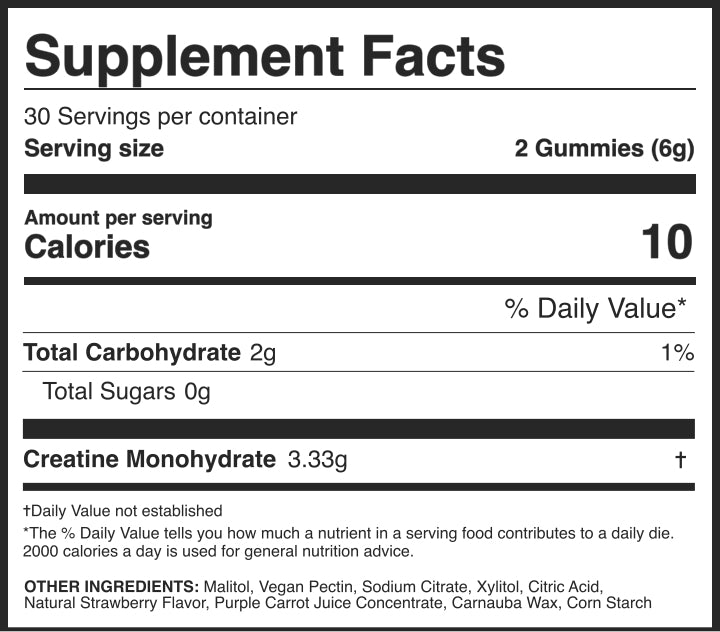 Daily Creatine Gummies for Postmenopausal Women | Clinical-Grade Strength & Bone Support